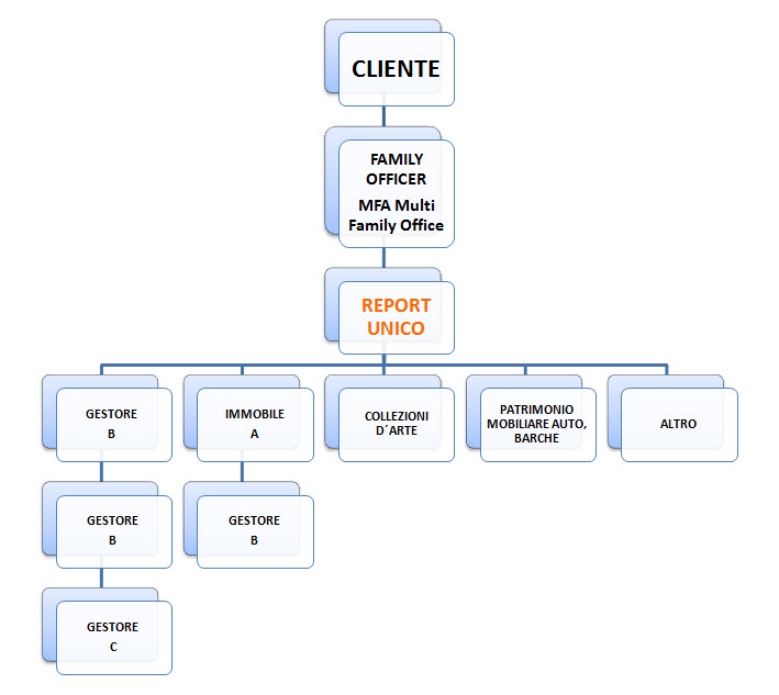 Schema